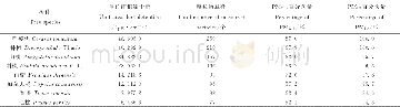 《表2 8种园林植物叶面滞留大气颗粒物粒径统计分析Table 2 Statistical analysis of size distribution of particles the leaf sur