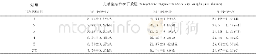 《表5 大球盖菇干质量对培养料不同添加剂配方的响应Table 5 Responses of Stropharia rugosoannulata dry weight to different addi