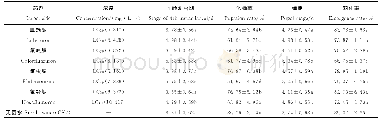 《表4 苯甲酰基脲类杀虫剂对4龄幼虫生长发育的影响Table 4 Effects of benzoylurea insecticide on the development of 4th instar