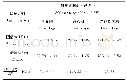 《表4 不同生育期同源四倍体及原二倍体黑皮冬瓜叶片中SOD活性比较Table 4 Comparison on SOD activities in the leaves of autotetraploi