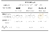 《表5 不同生育期同源四倍体及其原二倍体黑皮冬瓜叶片中CAT活性比较Table 5 Comparison on CAT activities in the leaves of autotetraplo