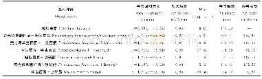 《表2 PSA1菌株混合菌剂毒力测定》