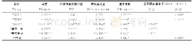 《表1 果实成熟过程中淀粉指数与各品质指标的相关性》