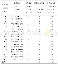 《表2 18条引物的名称、序列及扩增结果》