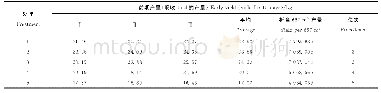 《表4 不同处理对番茄前期产量的影响》