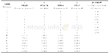 《表3 正交实验结果及分析》