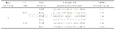 《表4 秀珍菇对重金属的富集回归方程及培养基中安全限量值》