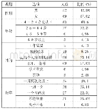 《表2 样本描述性统计：公共图书馆服务质量评价研究——以天津文化中心图书馆为例》