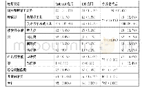 表1 国内EFL应用在各类别中的数量与占比