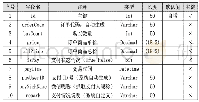 表1 后台数据库中存储交易记录的表结构