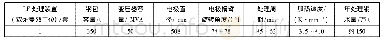 《表4 LF钢包炉的技术参数》