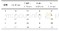 《表1 喷涂料的粒度组成(质量分数)》