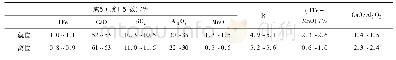 表1 LF精炼过程炉渣成分