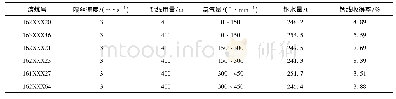 《表1 氩气流量试验数据：Al_2O_3夹杂对厚规格X80M热轧钢带DWTT性能影响》