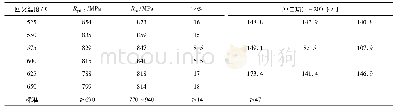 表2 2#钢不同回火温度下的力学性能