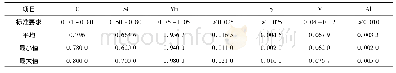 表2 U75V化学成分检验结果(质量分数)