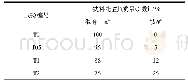 表4 水质参数：TiO_2对烧结矿质量的影响研究