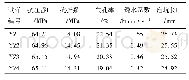 表5 压制成型工艺制备的透水砖性能