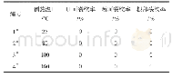 表4 Q370q NH斜Y坡口焊接裂纹试验结果