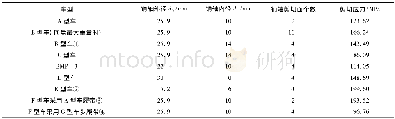 《表2 履带销轴剪切应力》