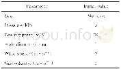 《Table 5 The parameters of the simulation for 3D model of the gas leak》