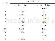 《表2 不同尺寸玻璃微球含量的乳化炸药爆速Table 2 Detonation velocity of emulsion explosive of glass microsphere with dif