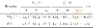 《表4 试验结果和模拟计算结果对比Table 4 Comparison of the test results and the simulation calculation ones》