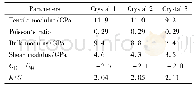 《表2 HMX纯晶体和HMX缺陷晶体的力学性能》
