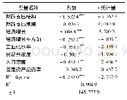 《表4 废水污染SAR回归》