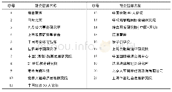 表2 社会智库样本选择：社会智库研究能力测度及其影响机理研究