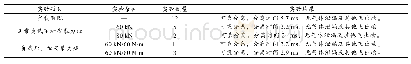 《表3 螺栓分离试验结果》