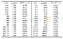 《表6 模型参数拟合过程：基于多种预测算法的飞机故障预测效果研究》