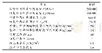 表1 缓冲器主要参数汇总