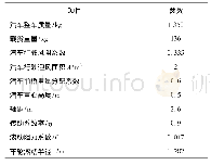 《表1 整车参数：并联混合动力汽车动力源参数设计及模糊控制策略的建模仿真分析》