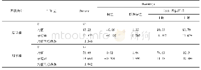 《表3 实验组与对照组期末数学成绩基本描述统计量》