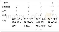 《表1 合意、交付、登记这三者的关系》