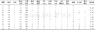 《表1 随机样本x与其他样本的相似度矩阵》