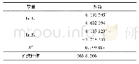 表4 农业保险保费补贴通过风险管理技术扶贫的回归分析