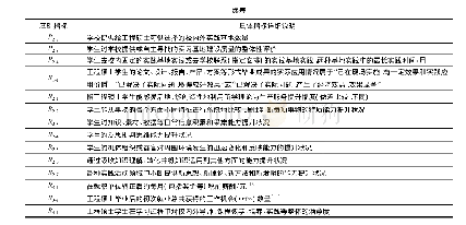 表2 工程硕士教育质量指数具体指标说明[13]