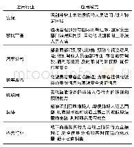 表1 国外人脸识别技术的应用场景[7]