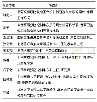 表1“科研—临床”抗疫协同机制(部分成员)