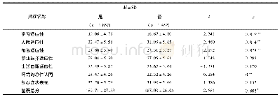 表6 大学生适应性在公共活动空间方面的显著性检验