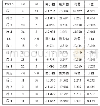 《表2 事后窗口累积异常浓度》