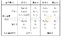 《表1 生产商、线上、线下渠道商博弈收益矩阵》