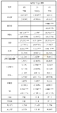 表5 员工持股计划与全要素生产率：创新产出的中介效应