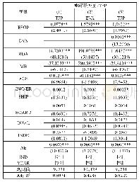 表1 2 员工持股计划与全要素生产率：经济增加值的中介效应