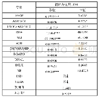 表1 3 员工持股计划与全要素生产率：代理成本的调节效应