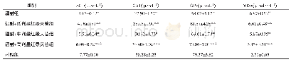 《表3 各组细胞氧化应激指标比较Tab.3 Comparison of cell oxidative stress indexes in each group》