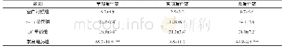《表3 各组细胞凋亡率比较 (%) Tab.3 Comparison of apoptosis rates in each group (%)》