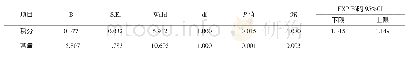 表5 Logistic回归分析结果Tab.5 Result of logistic regression analysis